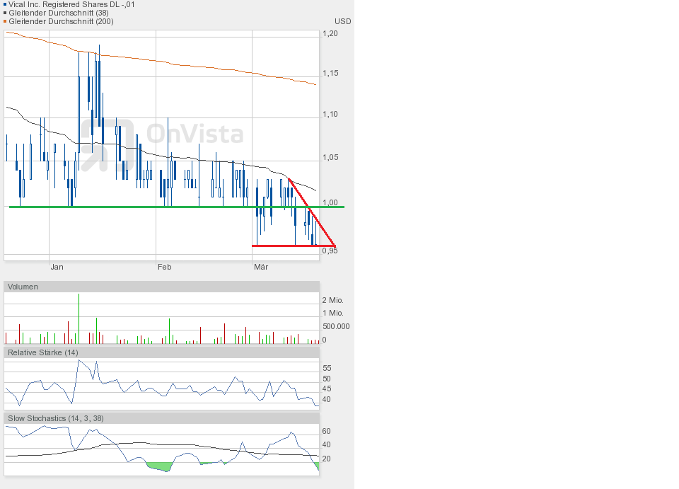 Vical - Der Neuanfang 810384