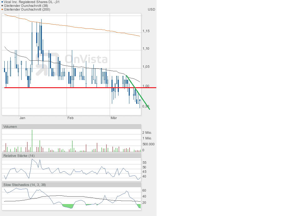 Vical - Der Neuanfang 811079