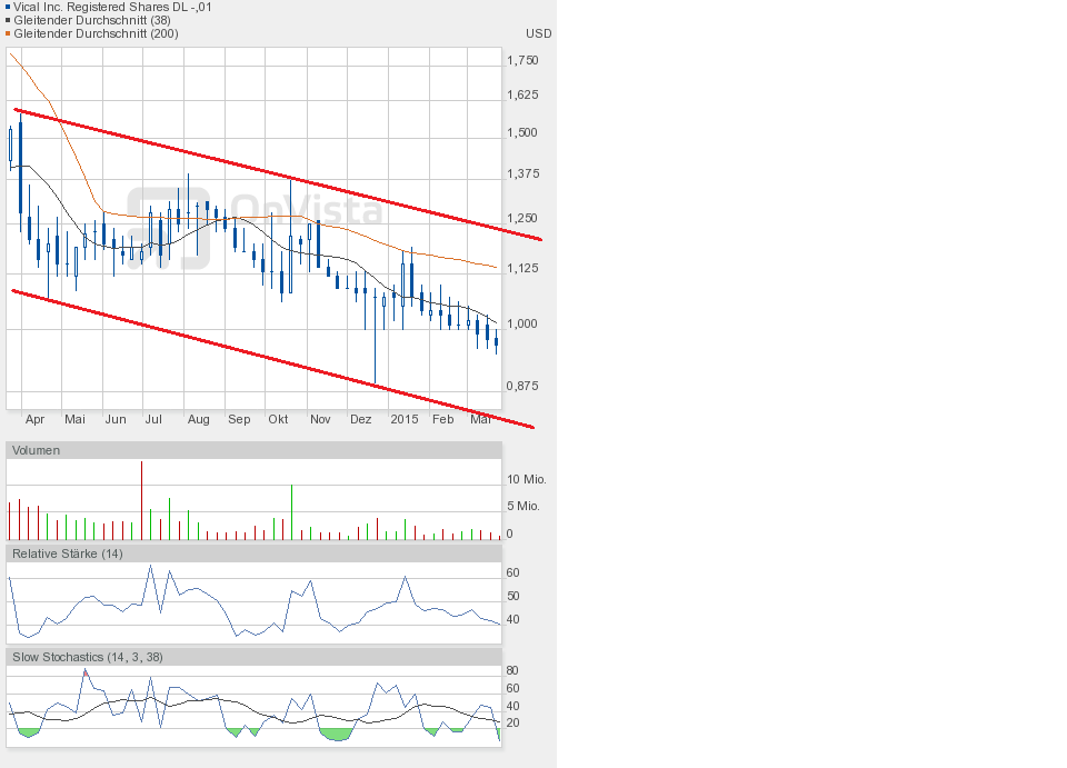Vical - Der Neuanfang 811081