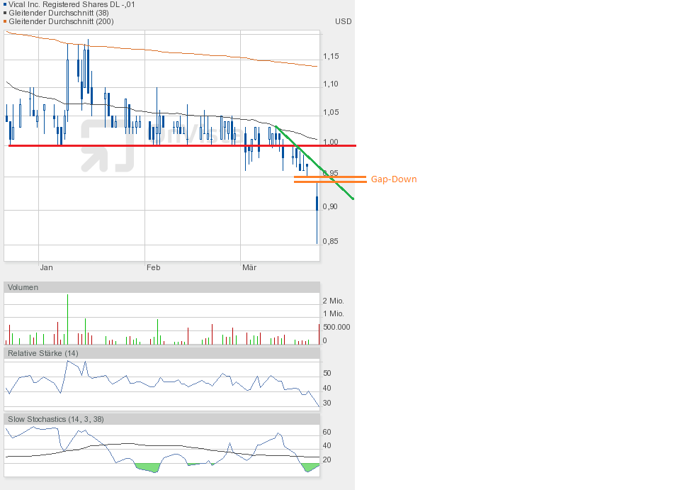 Vical - Der Neuanfang 811440