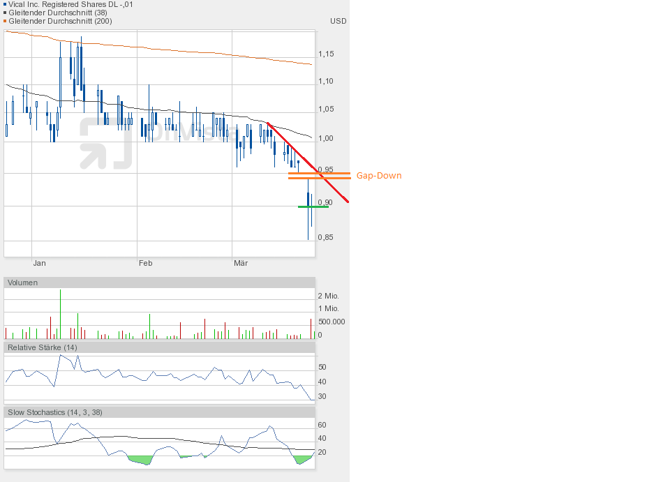 Vical - Der Neuanfang 811882