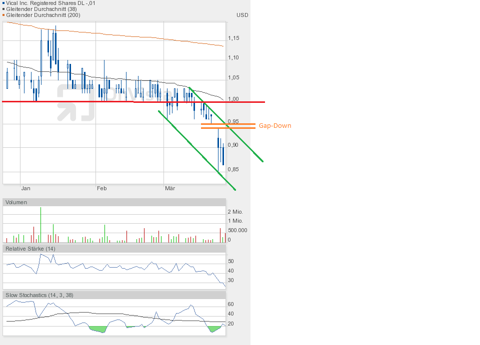 Vical - Der Neuanfang 812405