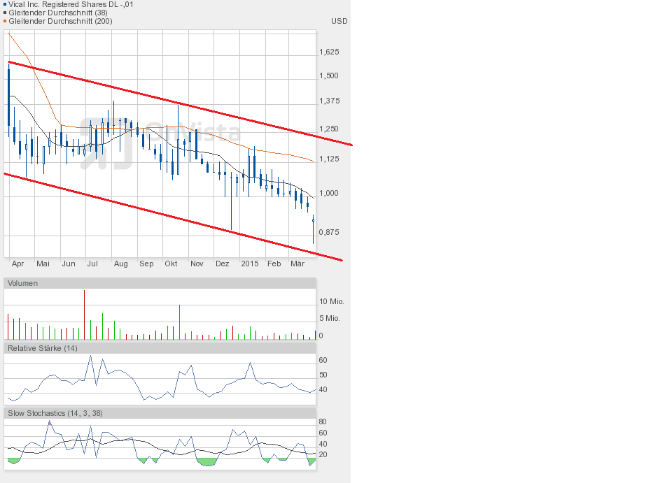 Vical - Der Neuanfang 812934