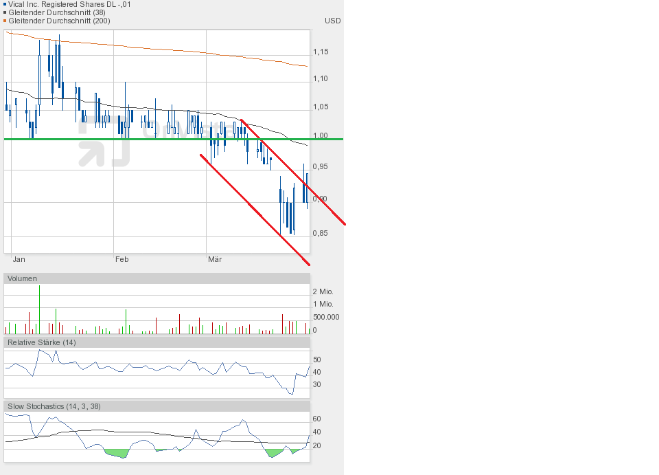 Vical - Der Neuanfang 814038