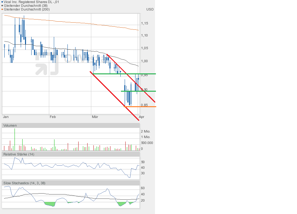 Vical - Der Neuanfang 814395