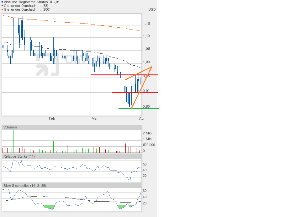 Vical - Der Neuanfang 814686