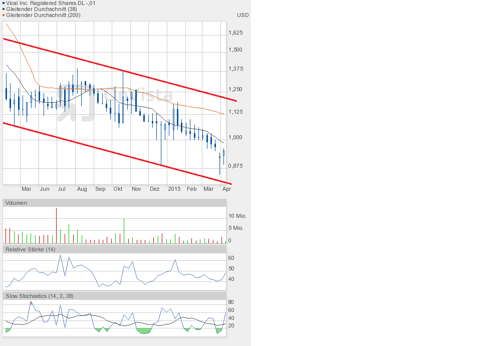 Vical - Der Neuanfang 814688