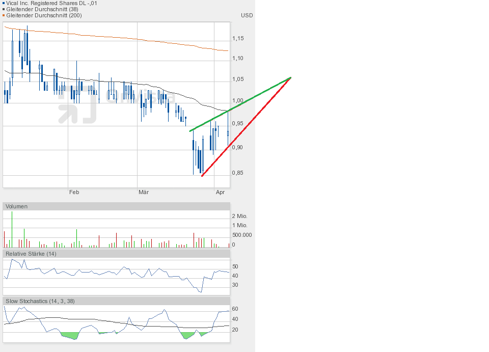 Vical - Der Neuanfang 815376