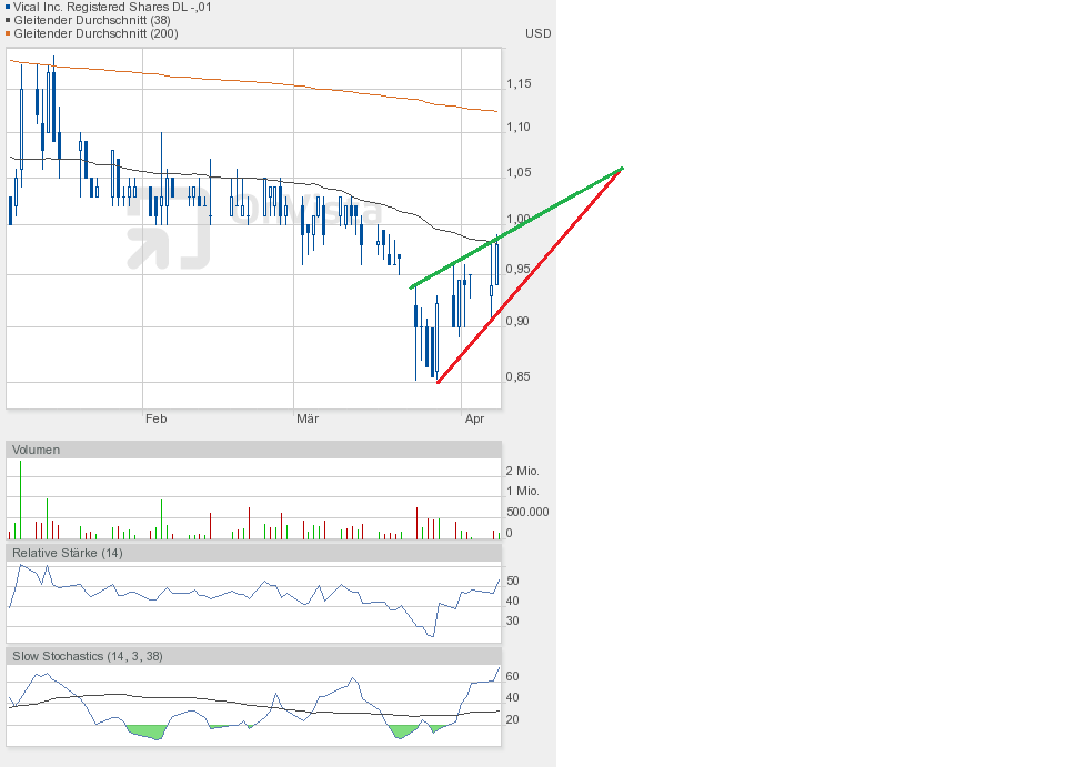 Vical - Der Neuanfang 815673