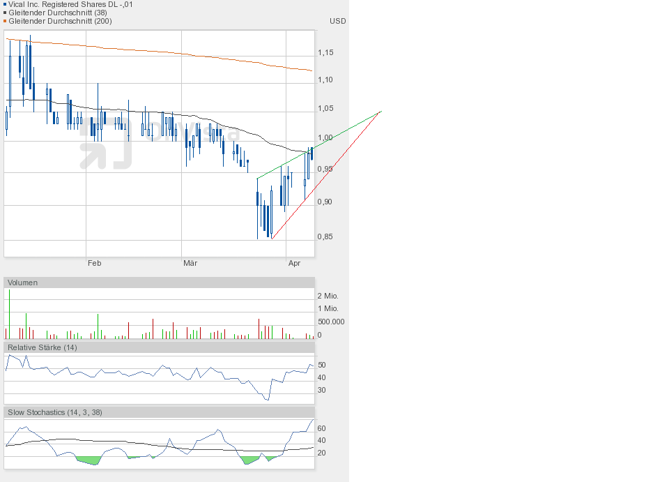 Vical - Der Neuanfang 815960