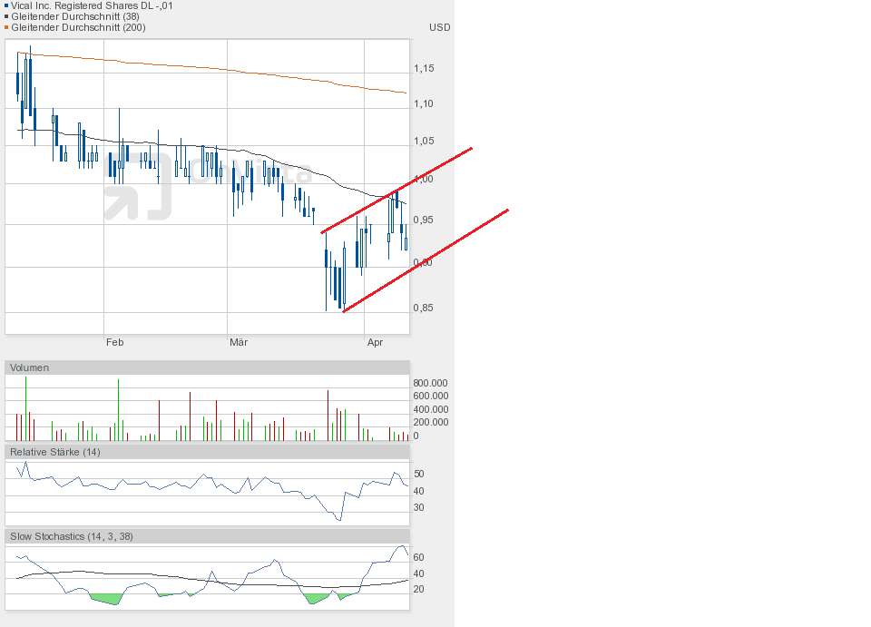 Vical - Der Neuanfang 816919