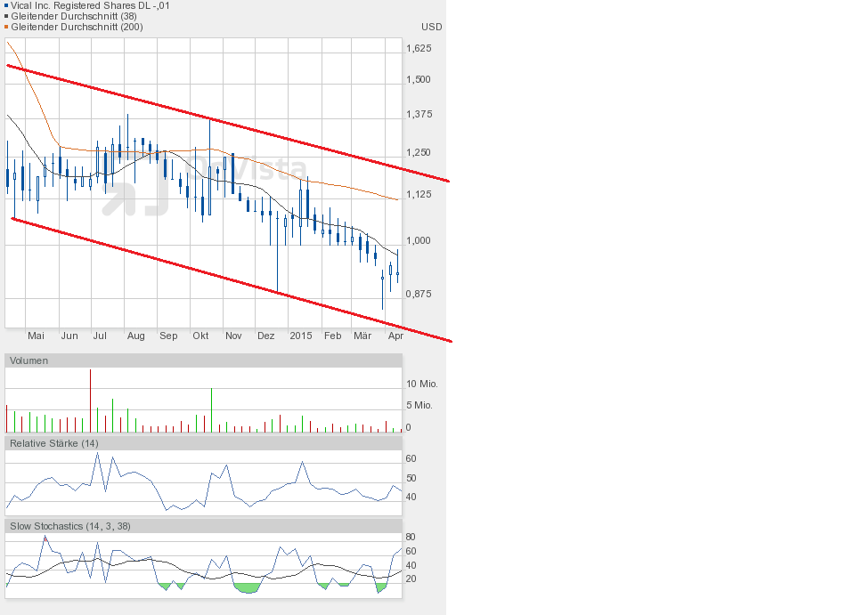 Vical - Der Neuanfang 816920