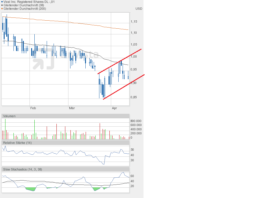 Vical - Der Neuanfang 817091