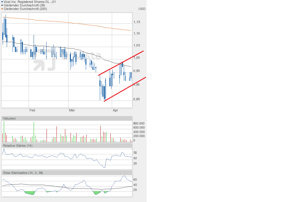 Vical - Der Neuanfang 817360