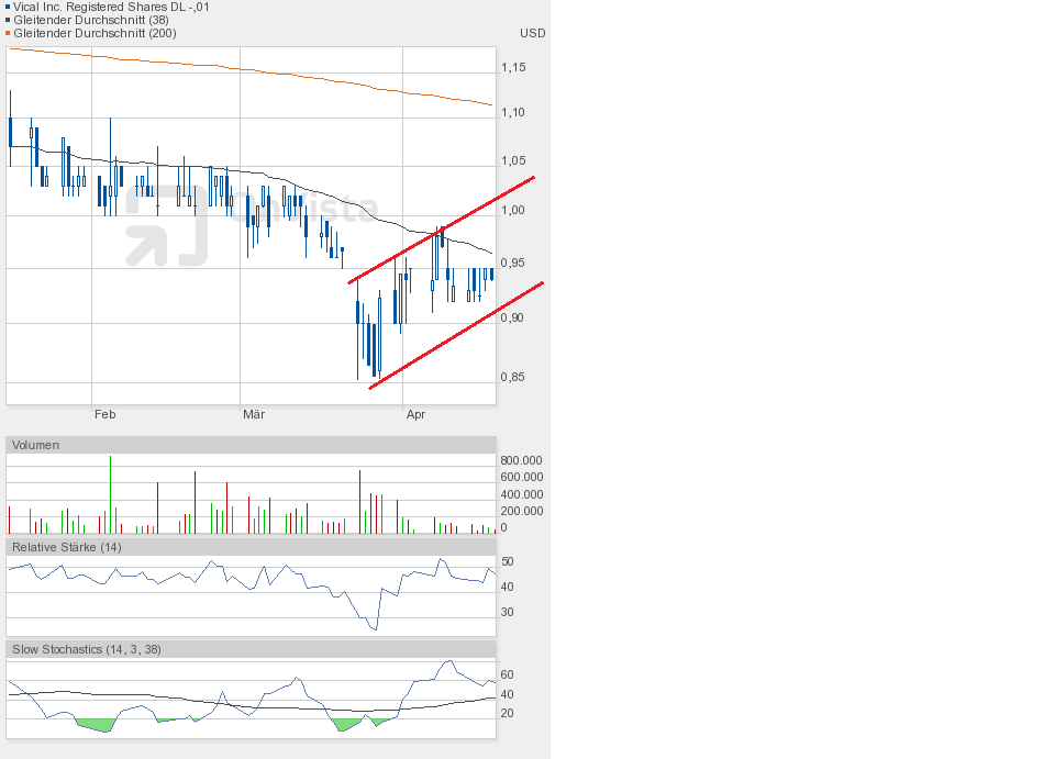 Vical - Der Neuanfang 818327