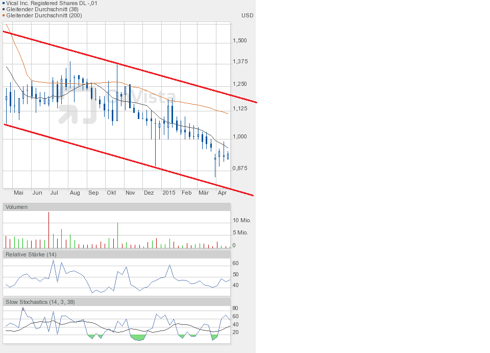 Vical - Der Neuanfang 818334