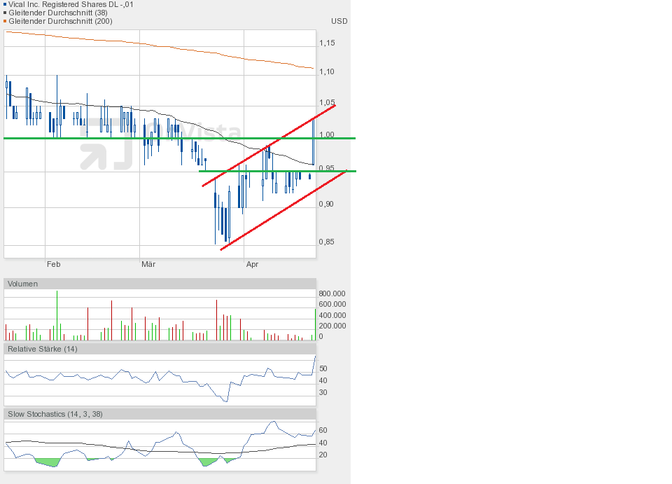 Vical - Der Neuanfang 819223