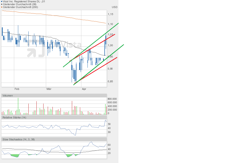 Vical - Der Neuanfang 819518