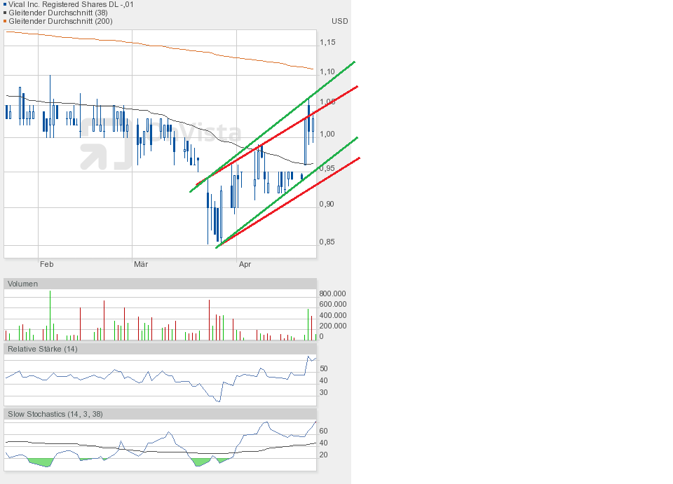 Vical - Der Neuanfang 819870