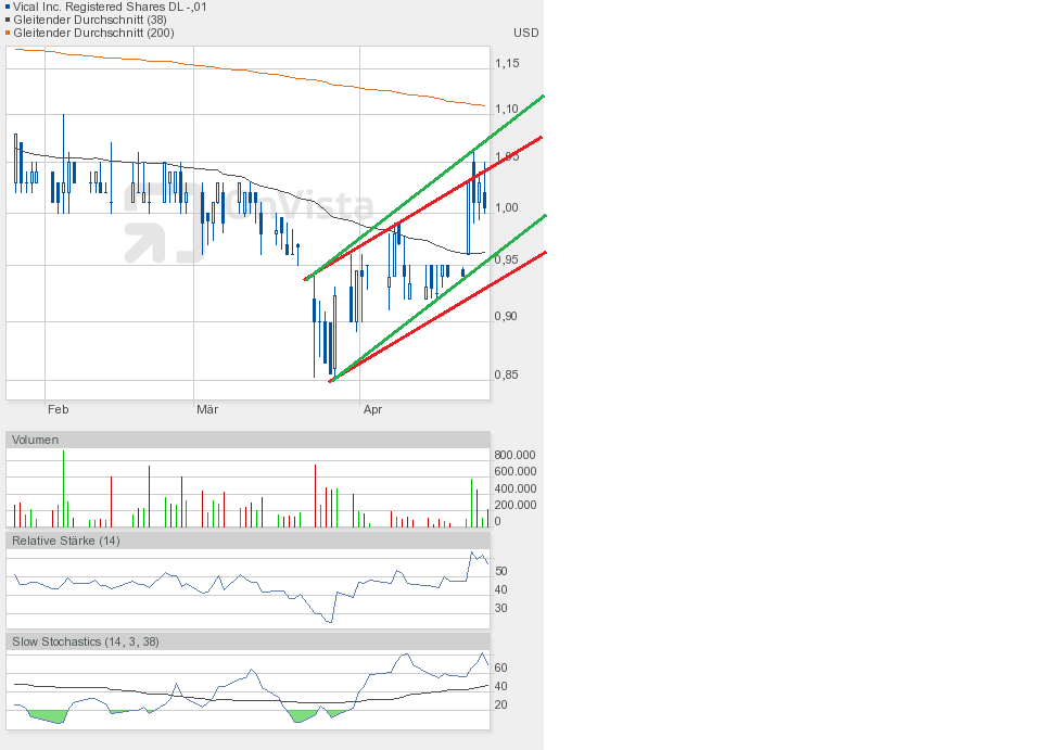 Vical - Der Neuanfang 820479