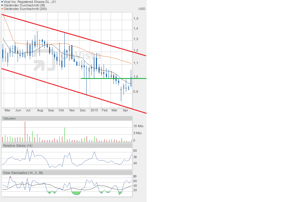 Vical - Der Neuanfang 820481