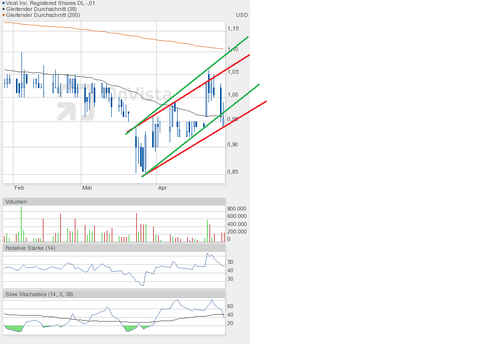Vical - Der Neuanfang 821460