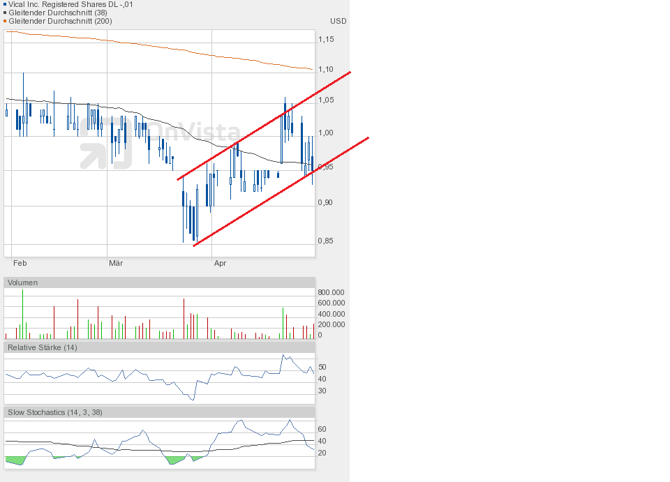 Vical - Der Neuanfang 822077