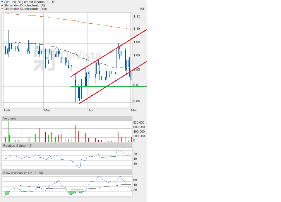 Vical - Der Neuanfang 822269