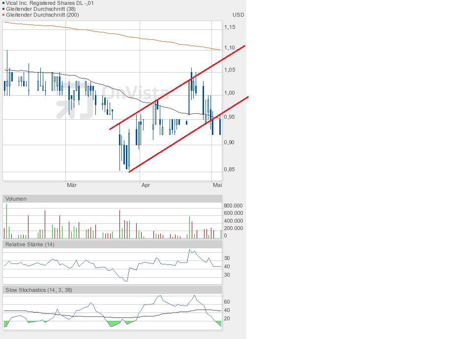 Vical - Der Neuanfang 822905