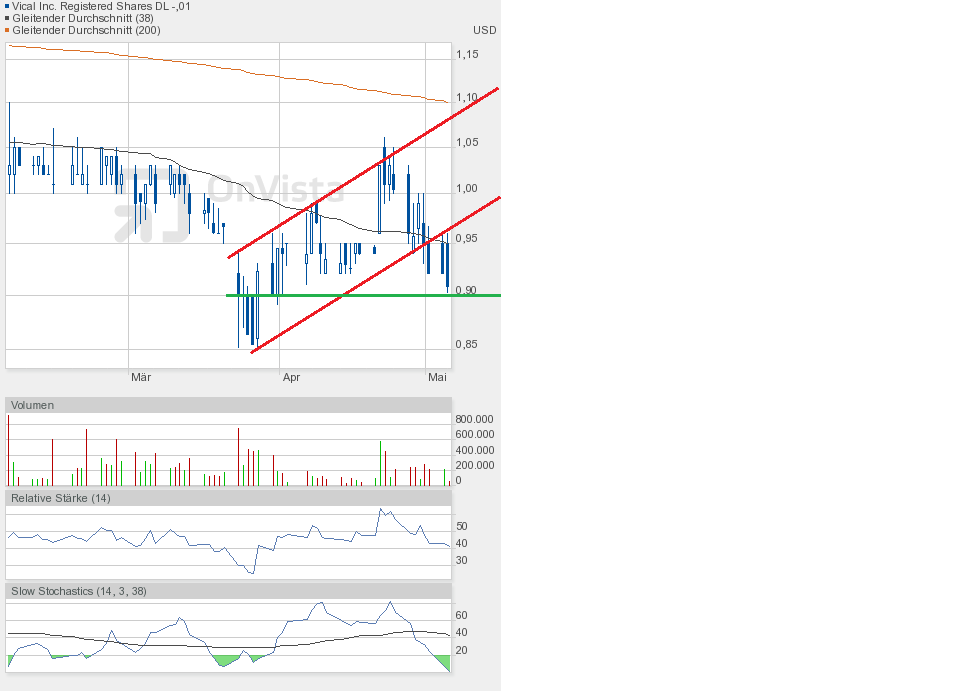 Vical - Der Neuanfang 823245