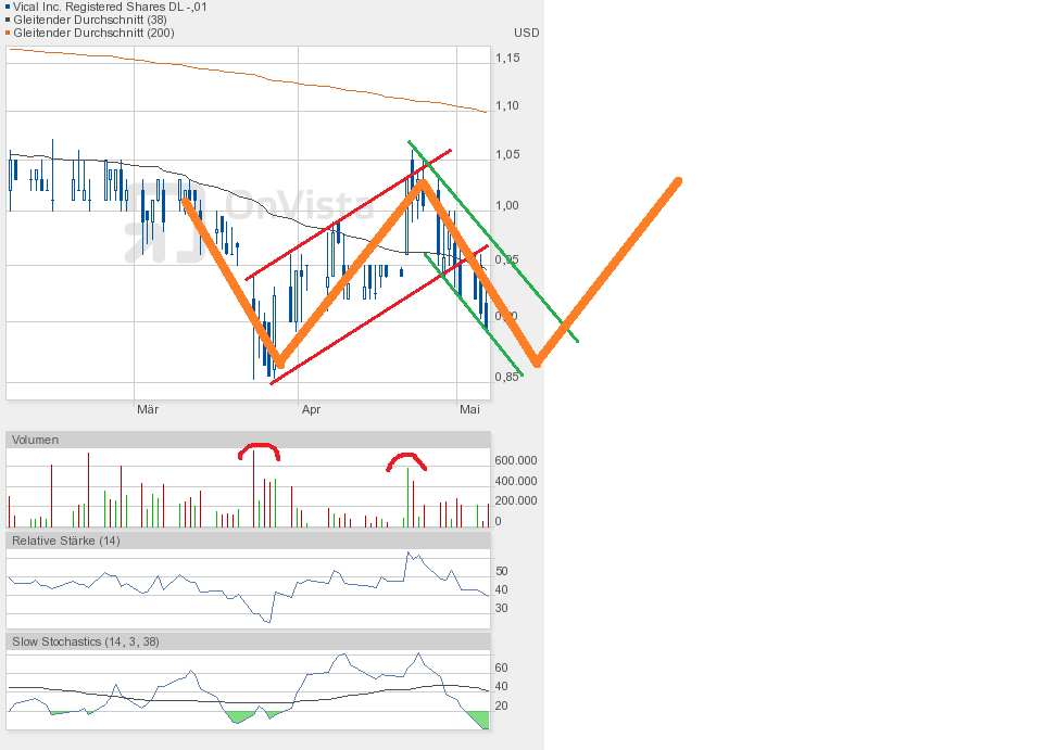 Vical - Der Neuanfang 823542