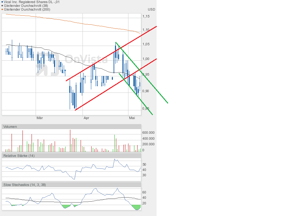 Vical - Der Neuanfang 824160