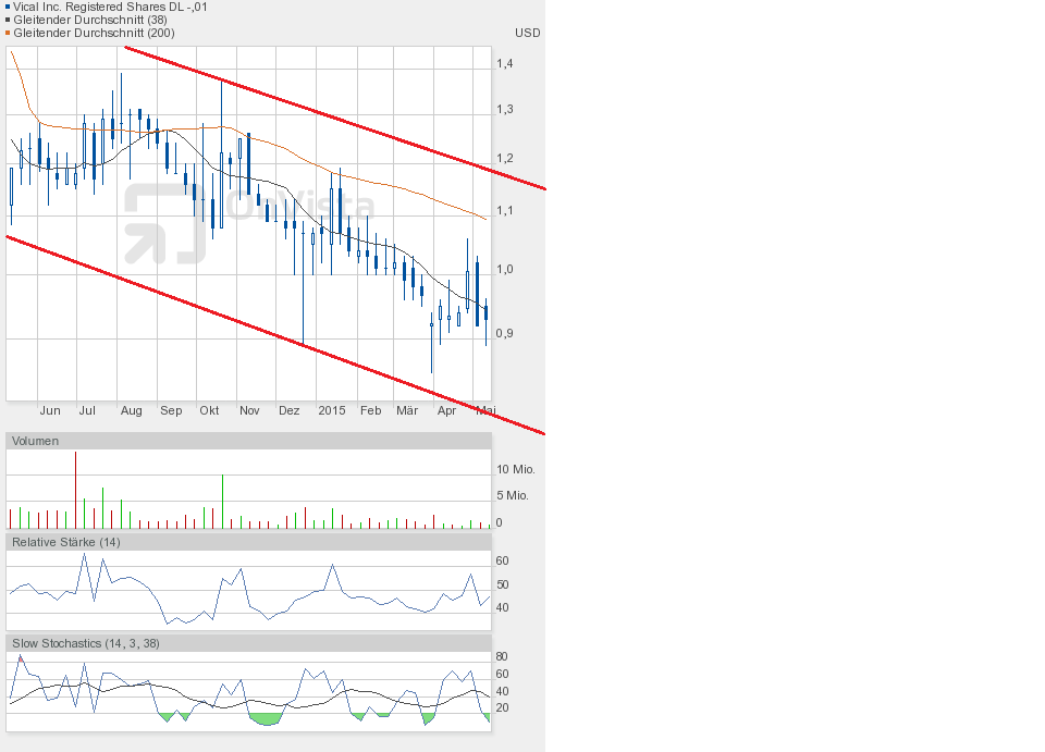Vical - Der Neuanfang 824161