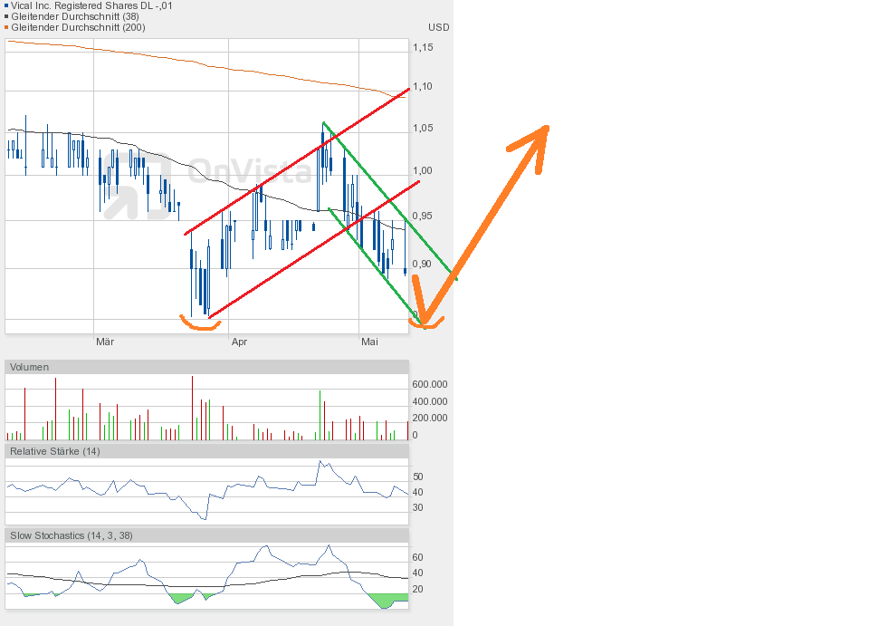 Vical - Der Neuanfang 824680