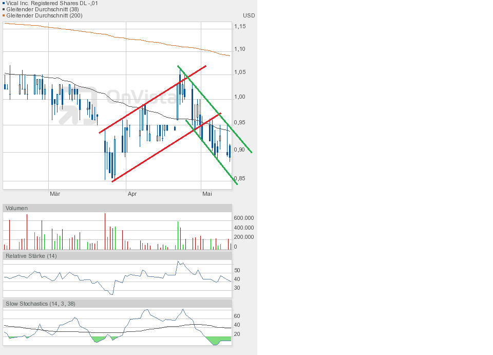 Vical - Der Neuanfang 825073