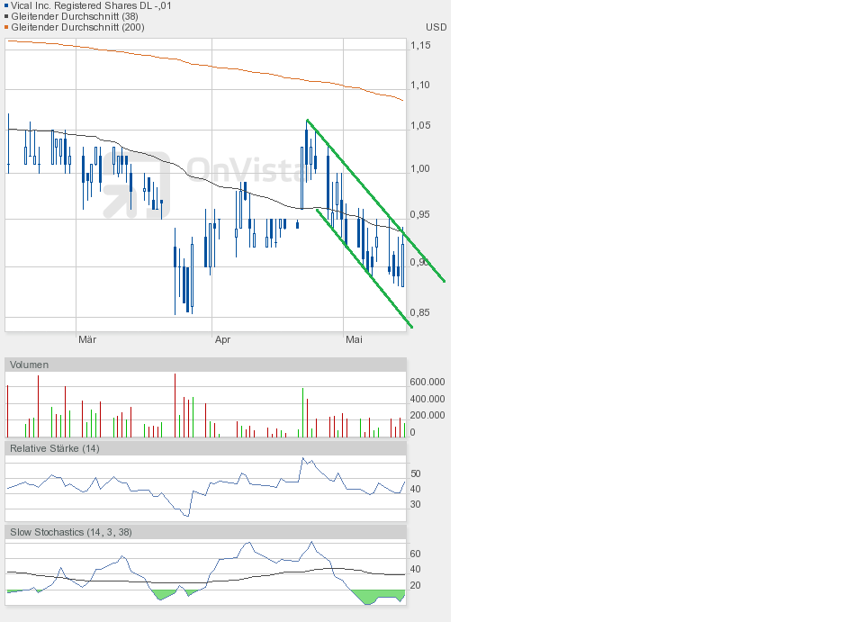 Vical - Der Neuanfang 825580