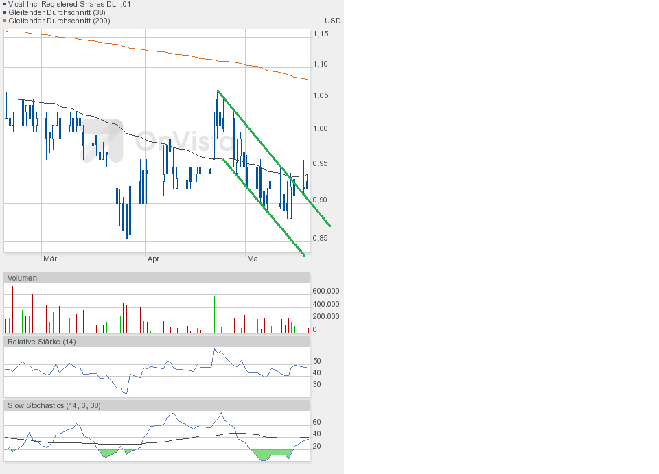Vical - Der Neuanfang 826922