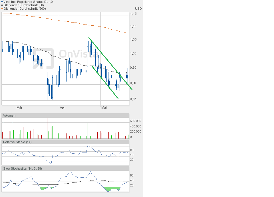 Vical - Der Neuanfang 827298