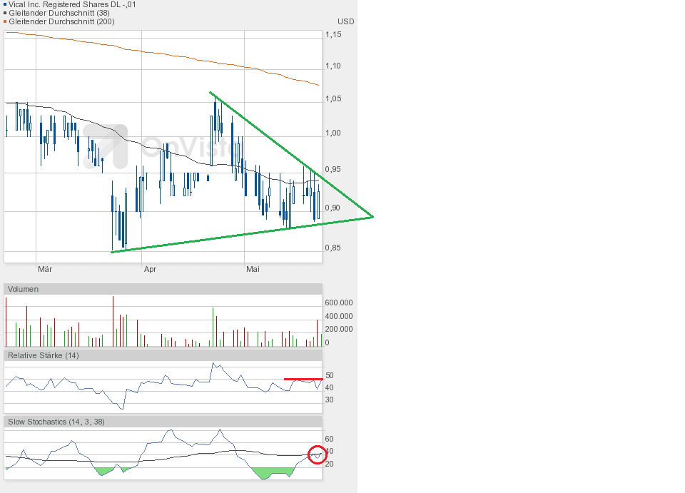 Vical - Der Neuanfang 827696