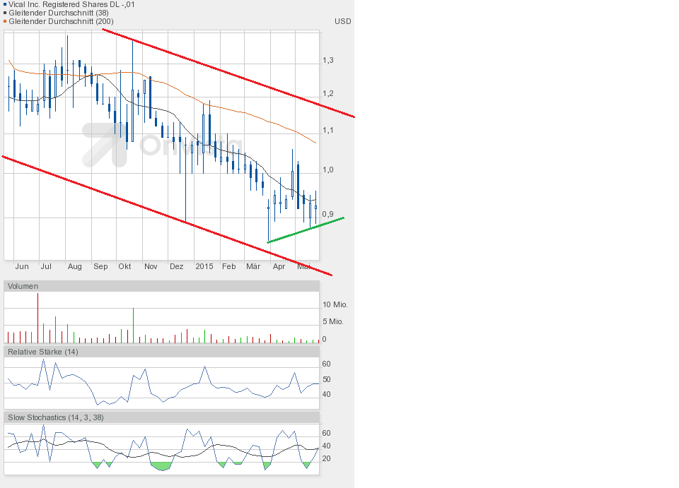 Vical - Der Neuanfang 827699