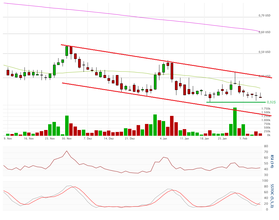 Vical - Der Neuanfang 892099