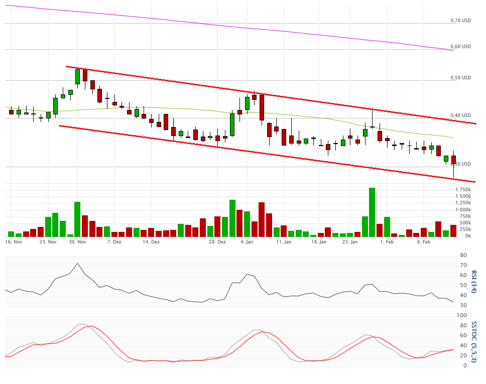 Vical - Der Neuanfang 894192