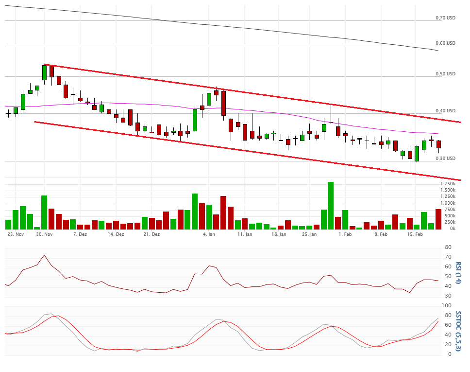 Vical - Der Neuanfang 895561