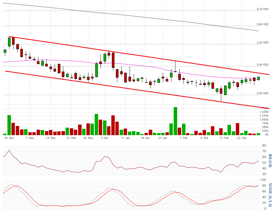 Vical - Der Neuanfang 897126