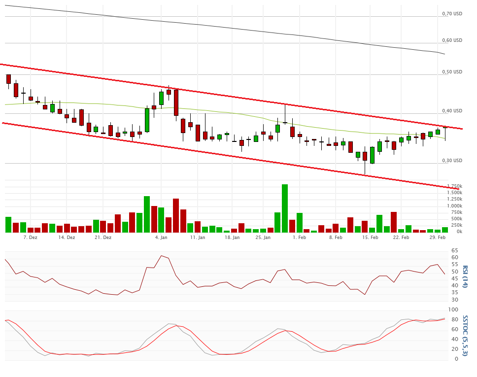 Vical - Der Neuanfang 897970