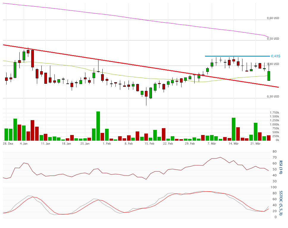 Vical - Der Neuanfang 903489