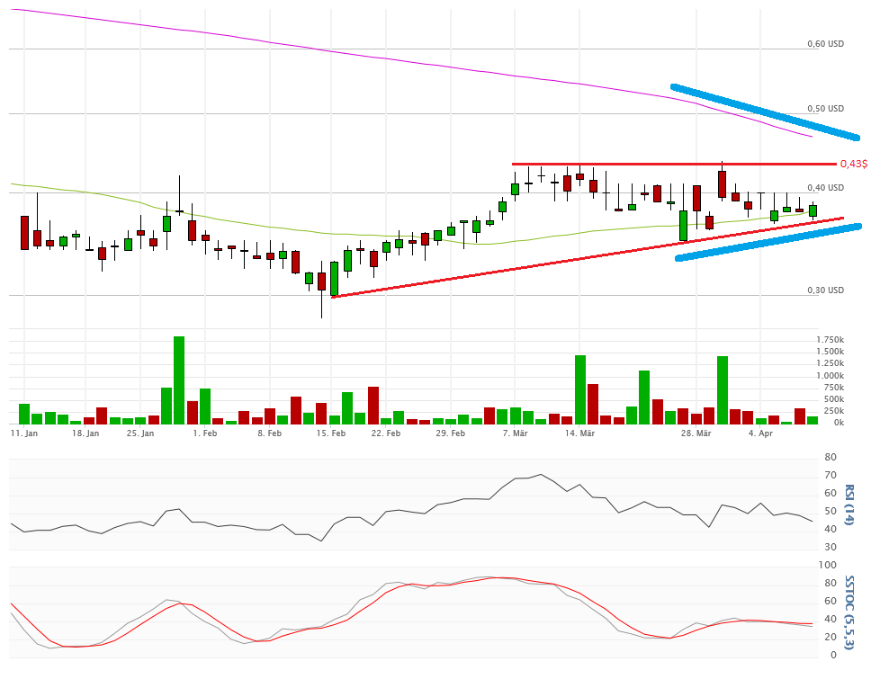 Vical - Der Neuanfang 906496