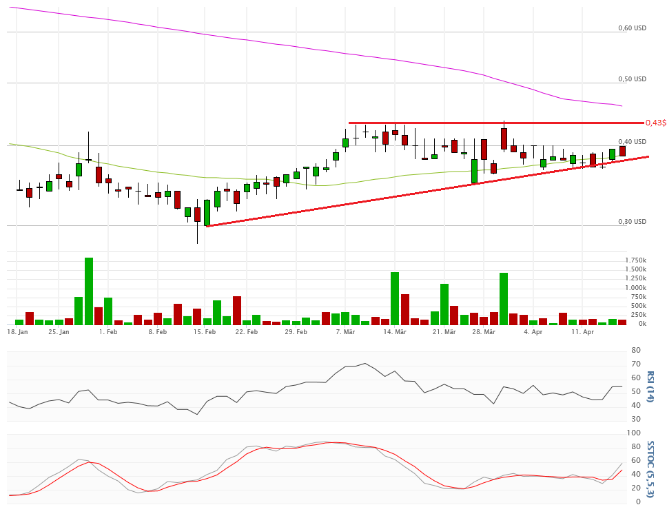 Vical - Der Neuanfang 908168