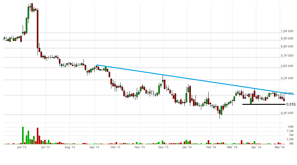 Vical - Der Neuanfang 912493