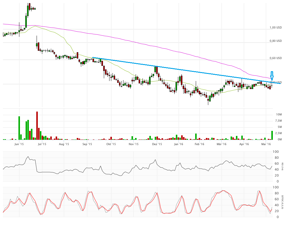 Vical - Der Neuanfang 913201